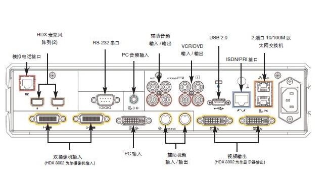 寶利通維修，視頻會(huì)議系統(tǒng)中的MCU是什么