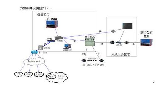視頻會議系統(tǒng).jpg