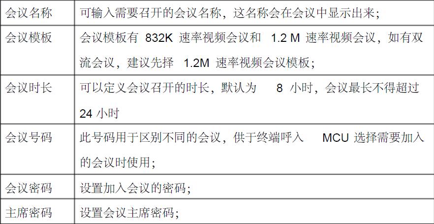寶利通視頻會(huì)議設(shè)置-表格.jpg