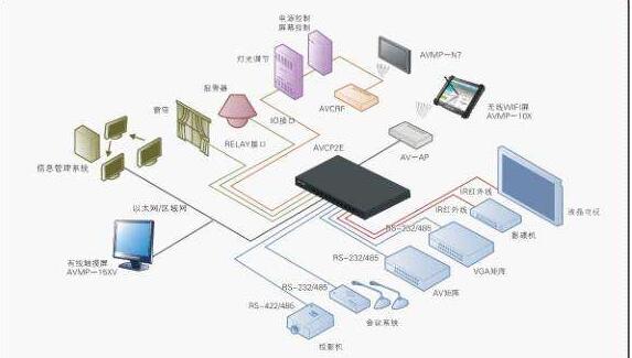 視頻會議系統組成.jpg