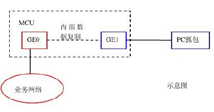 華為視頻會議8660抓包功能.jpg
