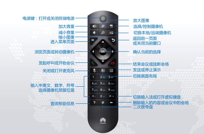 華為TE40遙控器.jpg