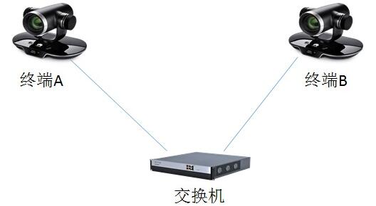 華為te30組網(wǎng)圖.jpg