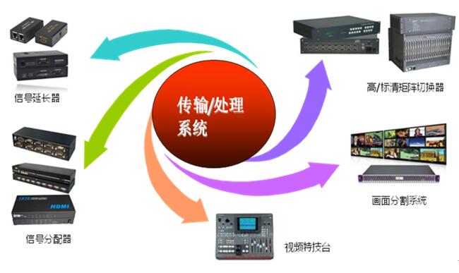 矩陣切換，傳輸系統(tǒng).jpg