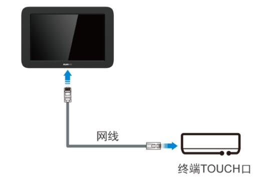 TOUCH口連接圖1.jpg