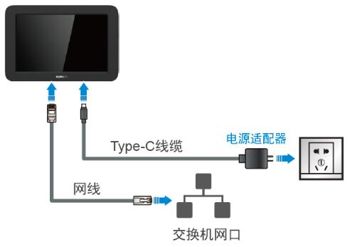 交換機網口連接2.jpg