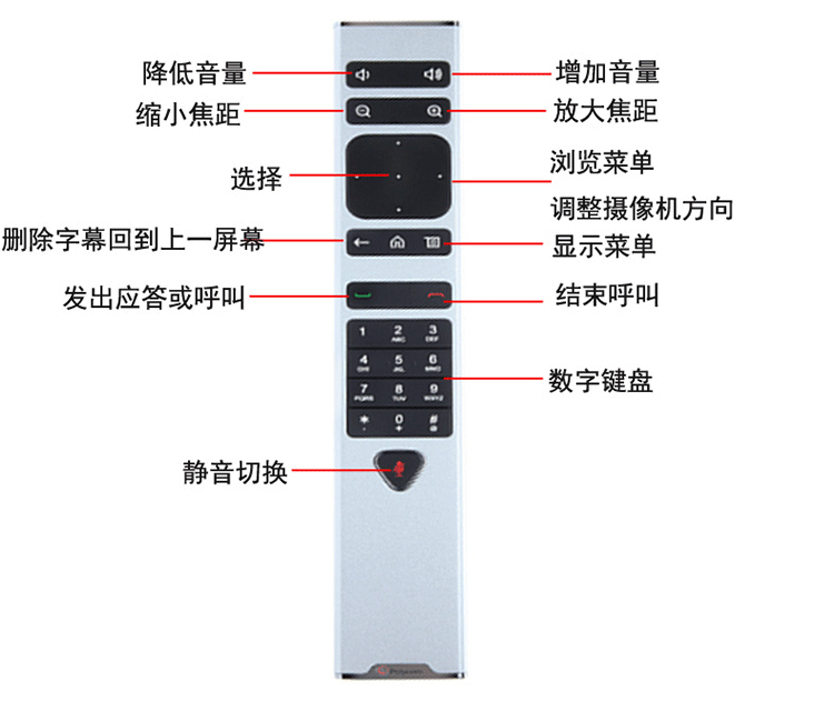 遙控器.jpg